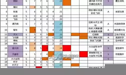 变形金刚崛起阵容搭配