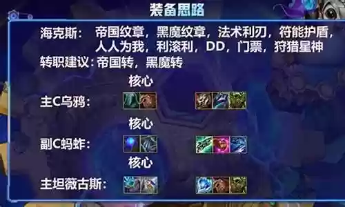 重启帝国阵容搭配图片最新