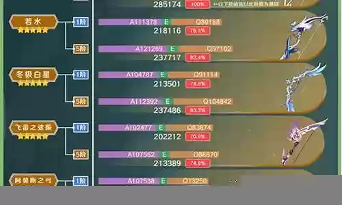 缇娜里新手阵容搭配