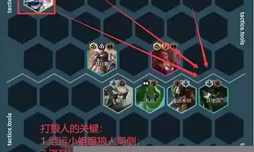 克制刺客狼人的阵容搭配插图