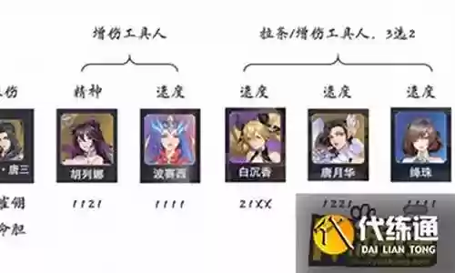 暗器孔雀阵容搭配图解视频插图