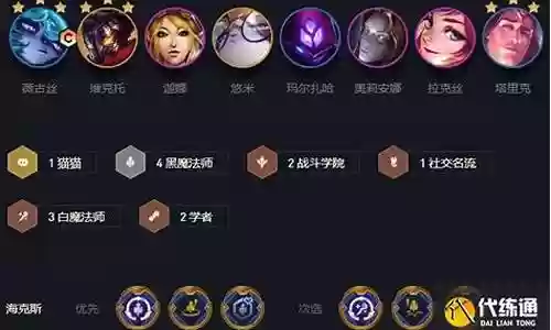 魔法对决阵容搭配推荐图插图