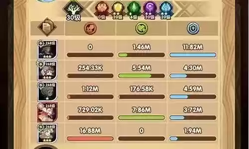 猎魔悬赏阵容搭配攻略最新