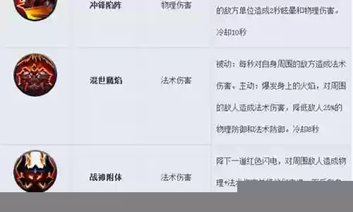 混世魔王转世阵容搭配推荐