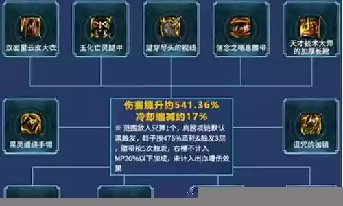 迅捷射手幻境阵容搭配图