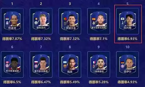 最佳球员阵容搭配图解视频