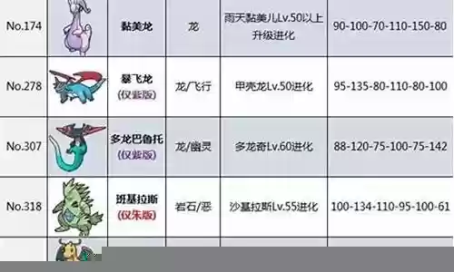神器宝贝准神阵容搭配