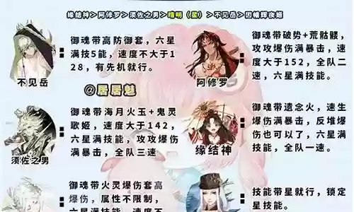 神蛇通用阵容怎么搭配