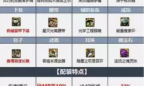 速攻被动搭配什么阵容最强