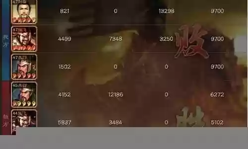 欧皇必练阵容搭配