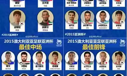 亚洲足球最佳搭配阵容排名