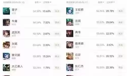 跟后羿组队阵容搭配什么
