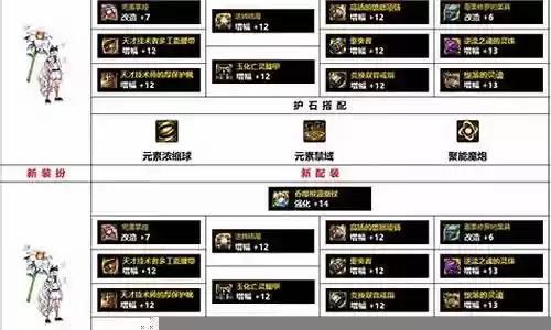 元素爆破师最强搭配阵容