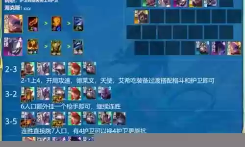 美测服炮手阵容搭配
