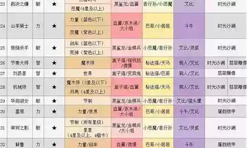 星月刀塔阵容搭配攻略