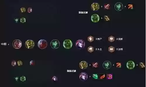 丧尸突围通用阵容搭配技巧