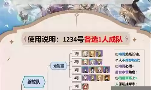 种门的阵容搭配思路