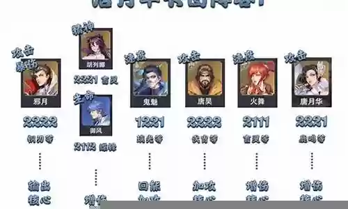 唐月华邪月阵容搭配最新