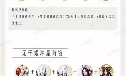 尘世之梦前期阵容搭配推荐