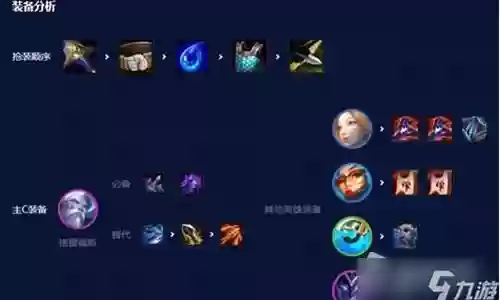 水枪阵容详细搭配图解视频