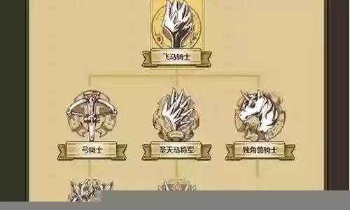 露娜有哪些搭配阵容