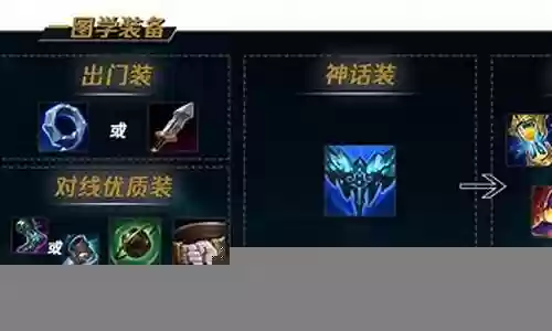 冰鸟配合阵容搭配图插图
