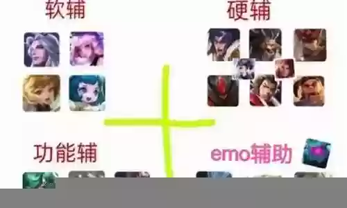 王者辅助前期意识搭配阵容