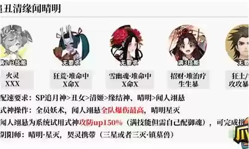 麒麟最强阵容搭配图片高清