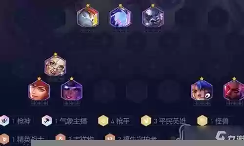 平民枪手过渡阵容怎么搭配