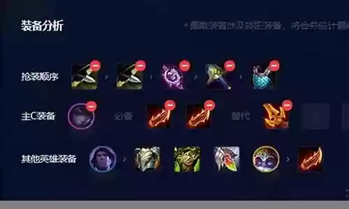 冷门最强阵容搭配图片大全插图