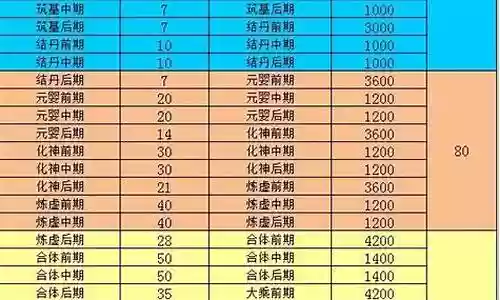 宇宙等级3怎么搭配阵容