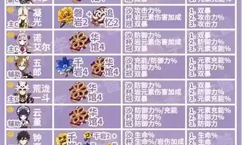 原神34级阵容搭配