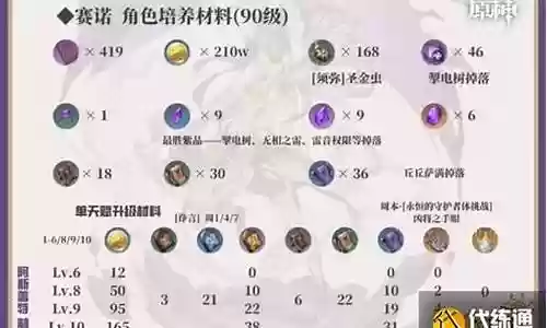 赛诺阵容搭配豪华