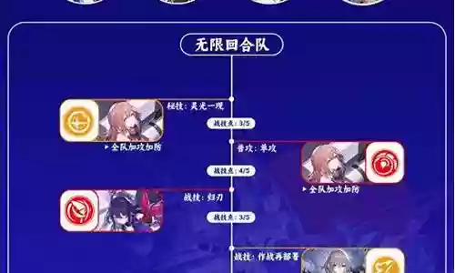崩坏日配阵容搭配推荐