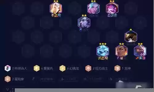 重骑幻境阵容搭配攻略