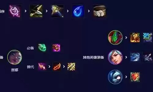 疾射枪手搭配什么阵容
