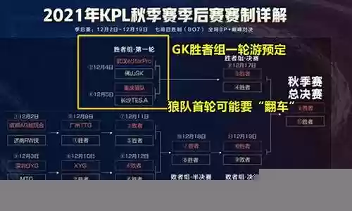 狼队季后赛阵容搭配图表