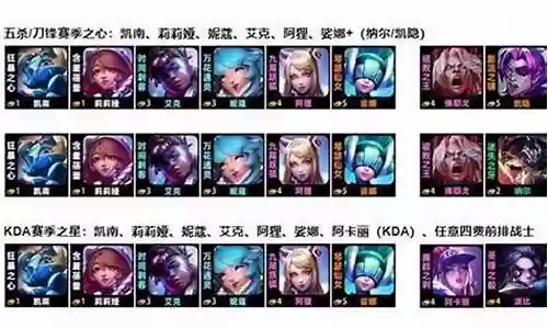阿狸变异战士阵容搭配