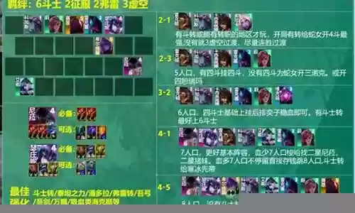 驯兽培养阵容搭配图表大全