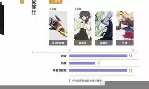 次元突破阵容搭配
