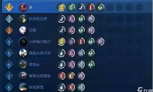 狂欢版本最强阵容搭配图
