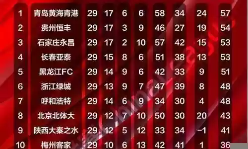 58同城中甲阵容搭配