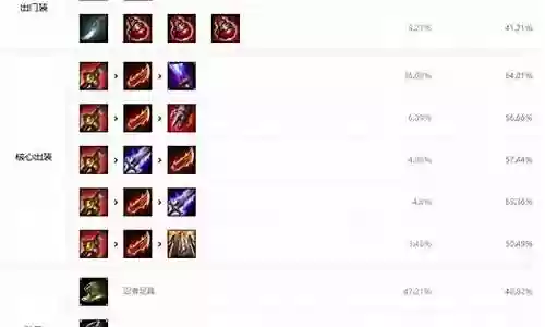 无极剑圣搭配什么阵容云顶