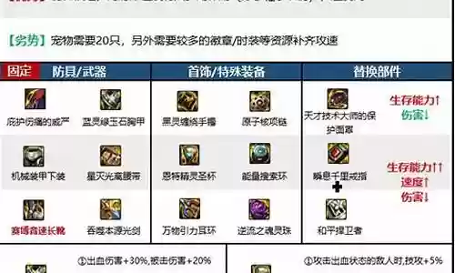 剑战士阵容装备怎么搭配