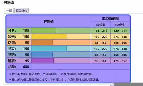 烈空坐怎么搭配阵容