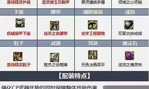 风神搭配阵容推荐图片大全