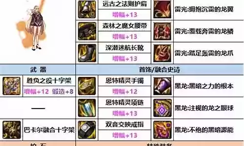 奶妈龙女阵容装备搭配图