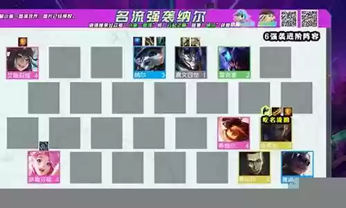 名流强袭阵容搭配推荐