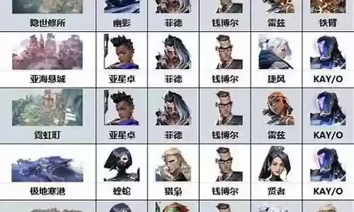 瓦罗兰特阵容搭配软件