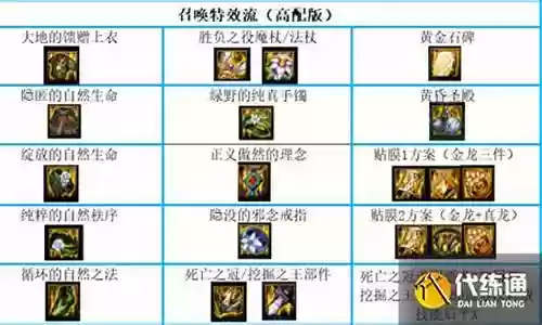 召唤军团搭配阵容攻略最新
